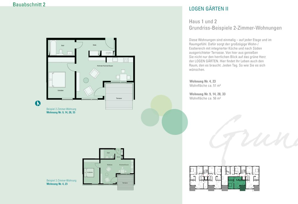 Logen Gärten Fürth Neubau Eigentumswohnung kaufen